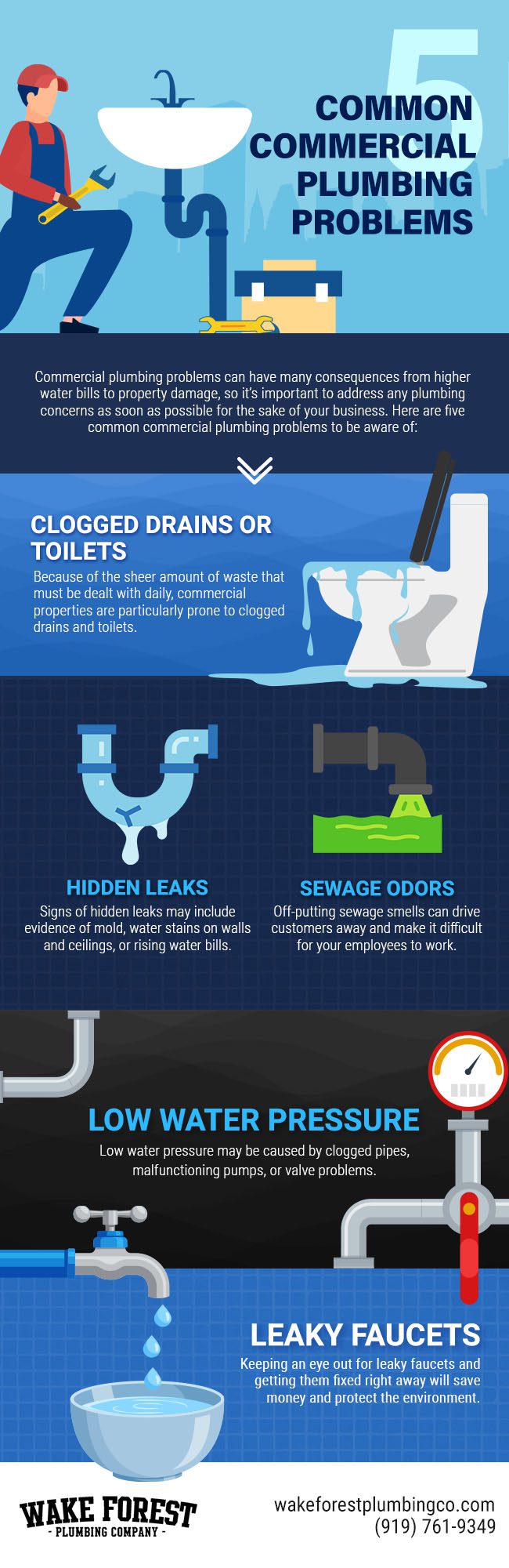 Emergency Plumber Okc